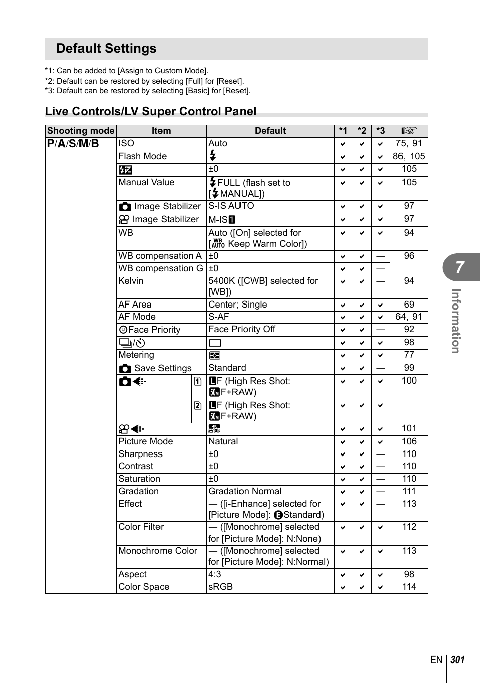 Default settings, Information, Live controls/lv super control panel | Olympus OM-D E-M1 Mark III Mirrorless Camera User Manual | Page 301 / 333