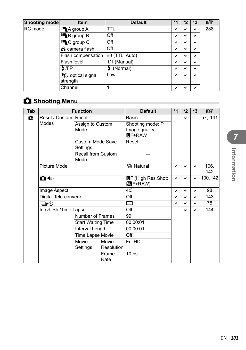 Information, K shooting menu | Olympus OM-D E-M1 Mark III Mirrorless Camera User Manual | Page 303 / 333