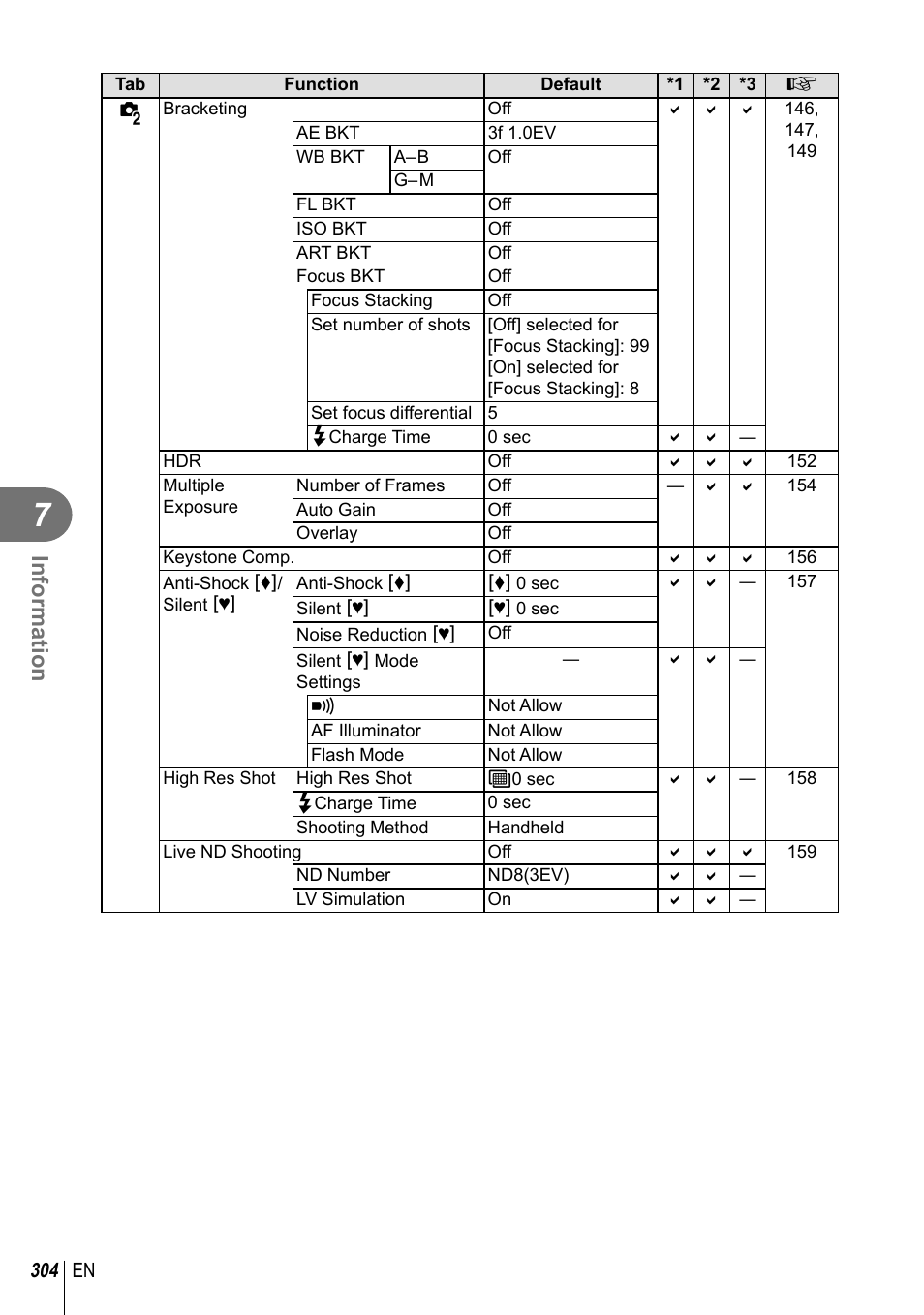 Information | Olympus OM-D E-M1 Mark III Mirrorless Camera User Manual | Page 304 / 333