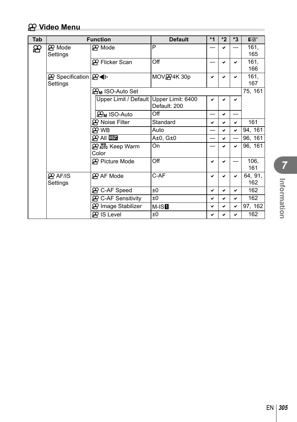 Information, N video menu | Olympus OM-D E-M1 Mark III Mirrorless Camera User Manual | Page 305 / 333