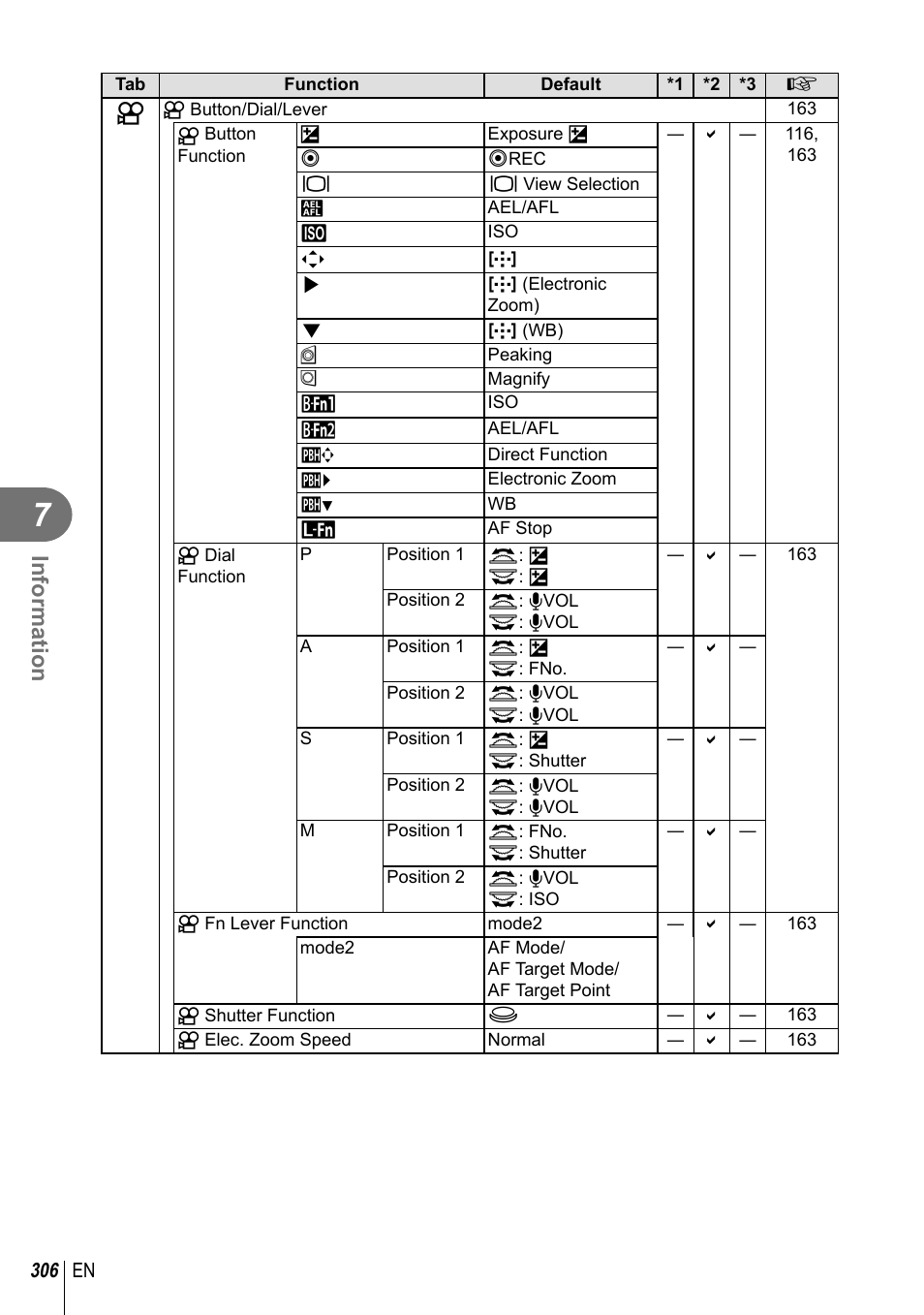 Information | Olympus OM-D E-M1 Mark III Mirrorless Camera User Manual | Page 306 / 333