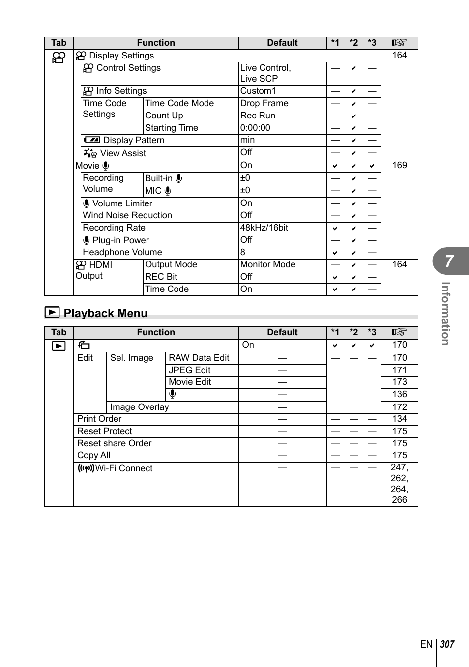 Information, Q playback menu | Olympus OM-D E-M1 Mark III Mirrorless Camera User Manual | Page 307 / 333