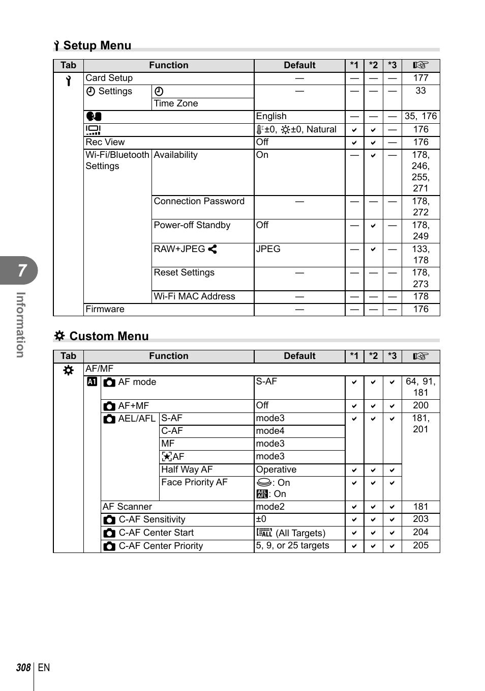 Information, E setup menu, G custom menu | Olympus OM-D E-M1 Mark III Mirrorless Camera User Manual | Page 308 / 333