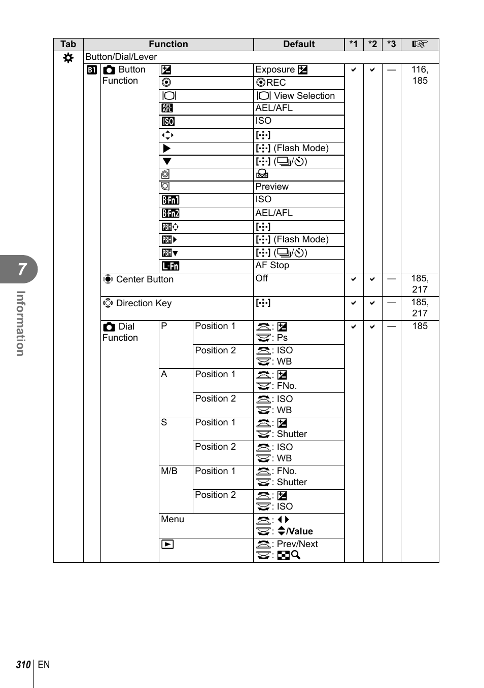 Information | Olympus OM-D E-M1 Mark III Mirrorless Camera User Manual | Page 310 / 333