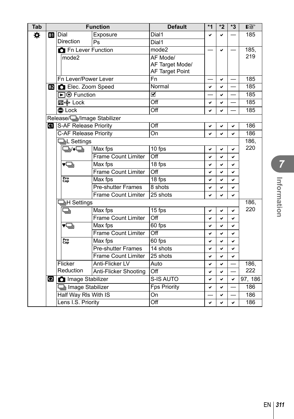 Information | Olympus OM-D E-M1 Mark III Mirrorless Camera User Manual | Page 311 / 333