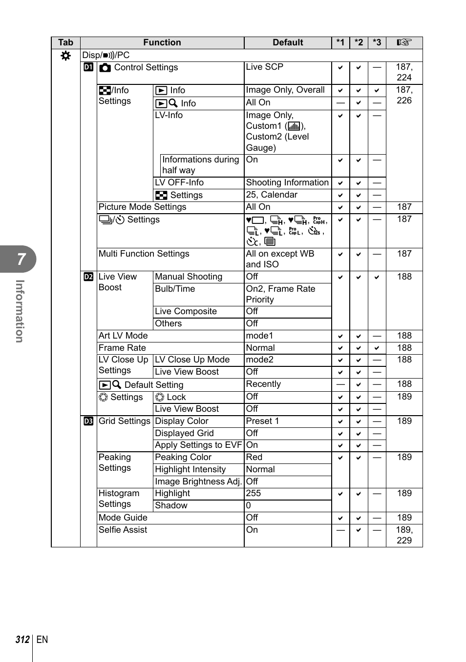 Information | Olympus OM-D E-M1 Mark III Mirrorless Camera User Manual | Page 312 / 333