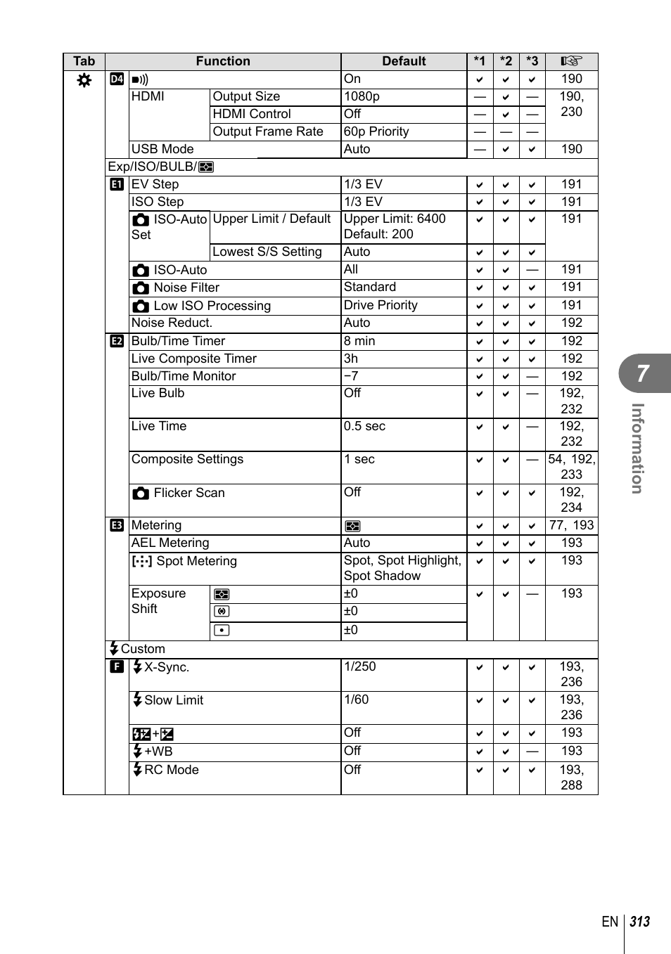 Information | Olympus OM-D E-M1 Mark III Mirrorless Camera User Manual | Page 313 / 333