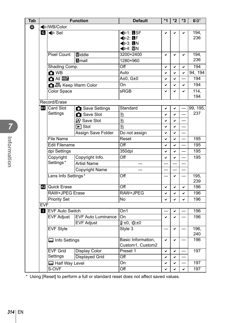 Information | Olympus OM-D E-M1 Mark III Mirrorless Camera User Manual | Page 314 / 333