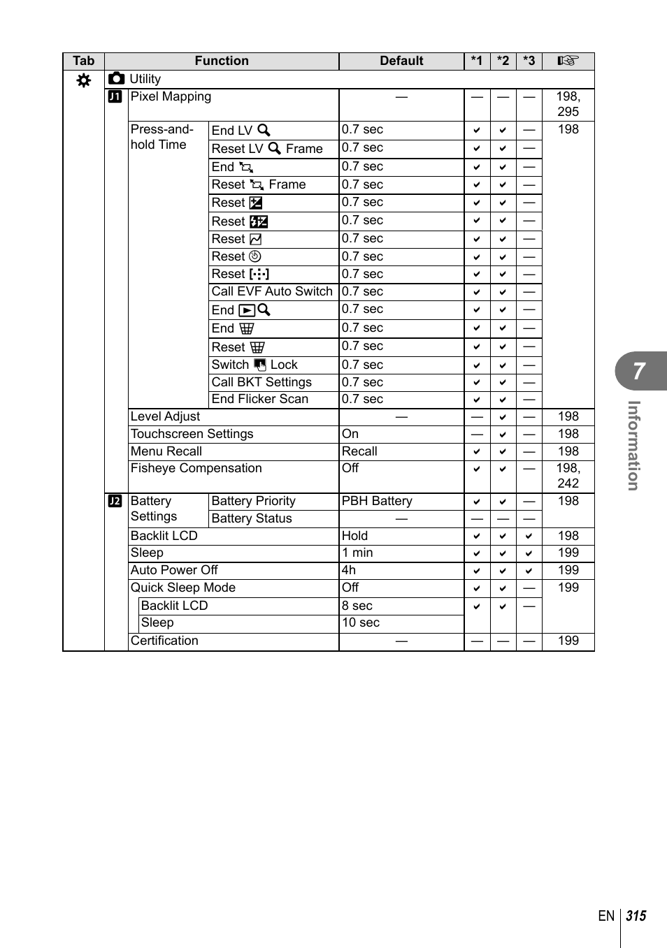 Information | Olympus OM-D E-M1 Mark III Mirrorless Camera User Manual | Page 315 / 333