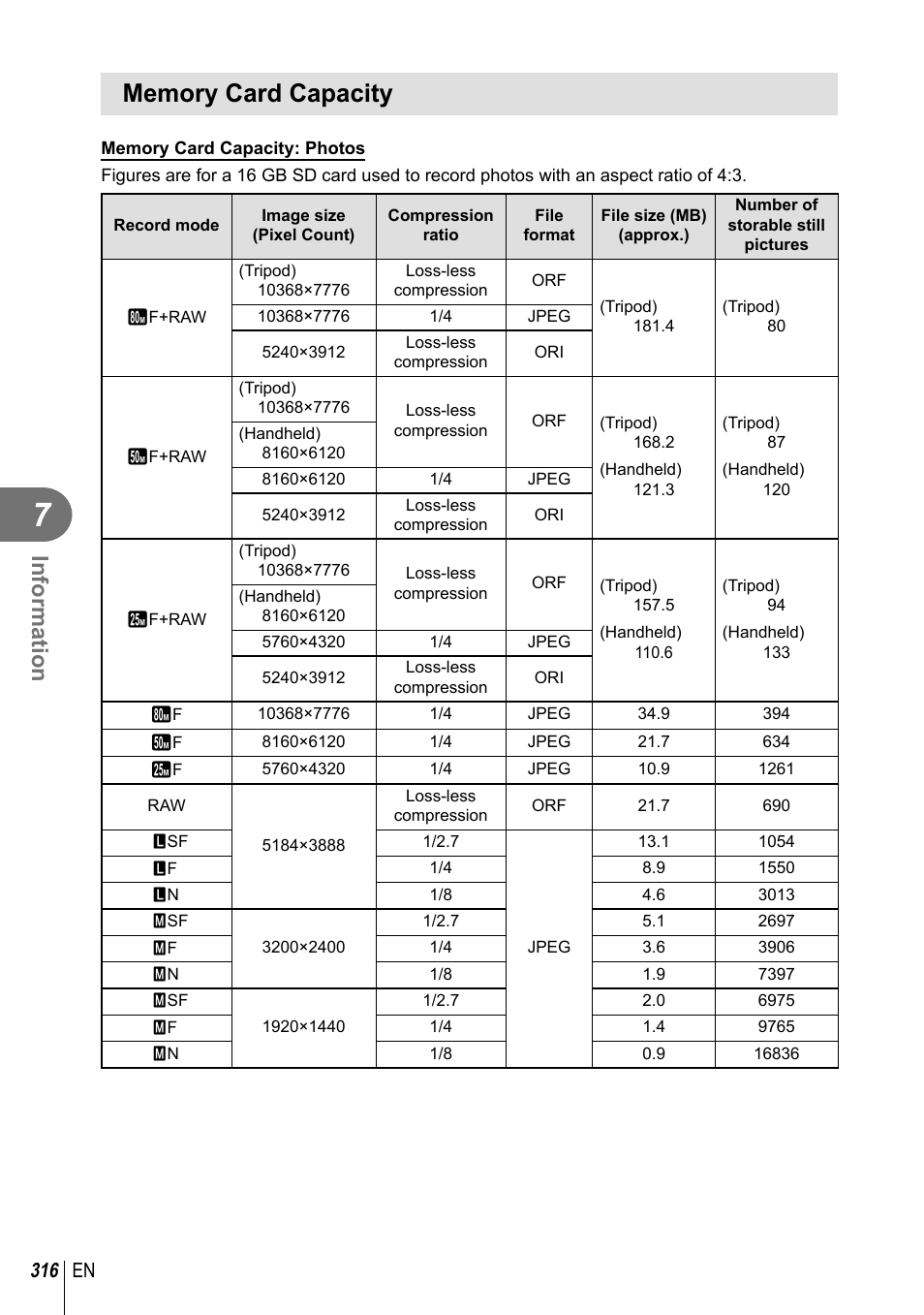 Information, 316 en | Olympus OM-D E-M1 Mark III Mirrorless Camera User Manual | Page 316 / 333