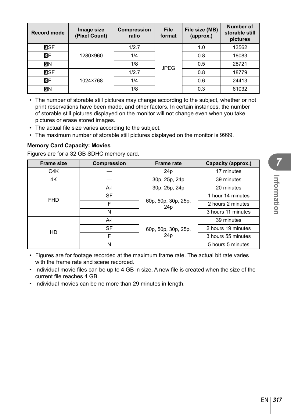 Information, 317 en | Olympus OM-D E-M1 Mark III Mirrorless Camera User Manual | Page 317 / 333