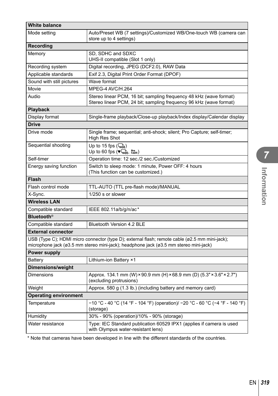 Information, 319 en | Olympus OM-D E-M1 Mark III Mirrorless Camera User Manual | Page 319 / 333