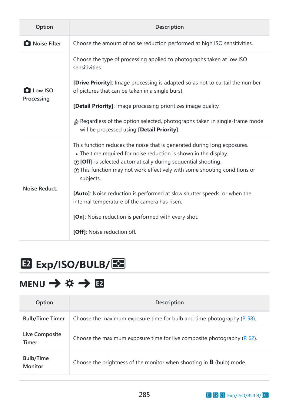 Exp/iso/bulb, Custom menu, Bulb/time timer] (p. 285) | Bulb/time monitor] (p. 285), Live composite timer] (p. 285), Composite settings] (p. 285), Menu | OM SYSTEM OM-5 Mirrorless Camera with 12-45mm f/4 PRO Lens (Silver) User Manual | Page 285 / 467