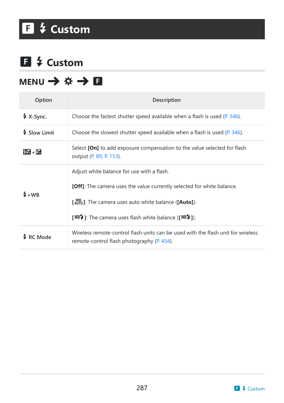 Custom, Wb] in, Menu | P. 287), Custom (p. 287) | OM SYSTEM OM-5 Mirrorless Camera with 12-45mm f/4 PRO Lens (Silver) User Manual | Page 287 / 467