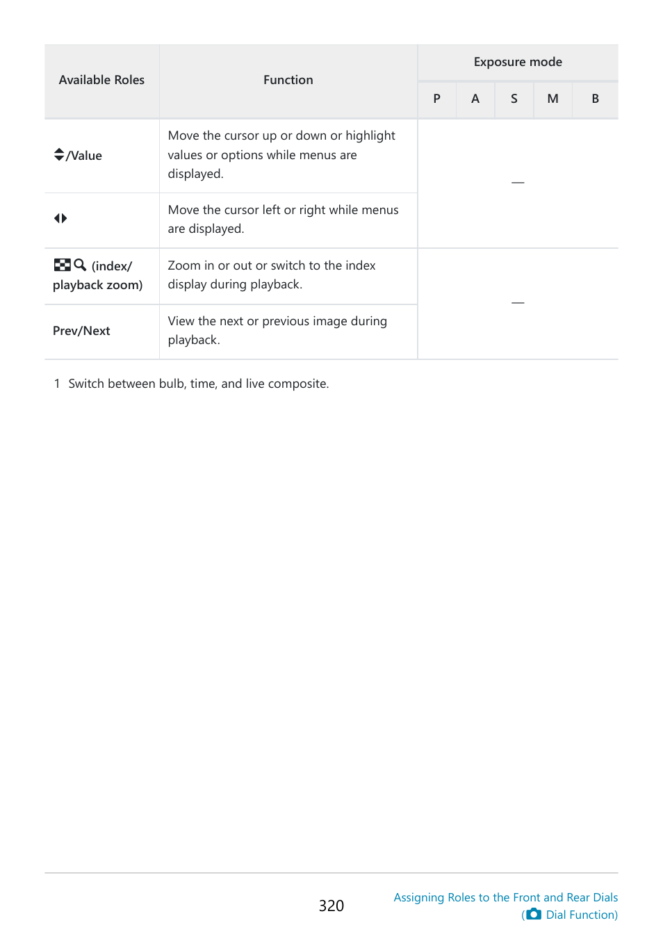 OM SYSTEM OM-5 Mirrorless Camera with 12-45mm f/4 PRO Lens (Silver) User Manual | Page 320 / 467