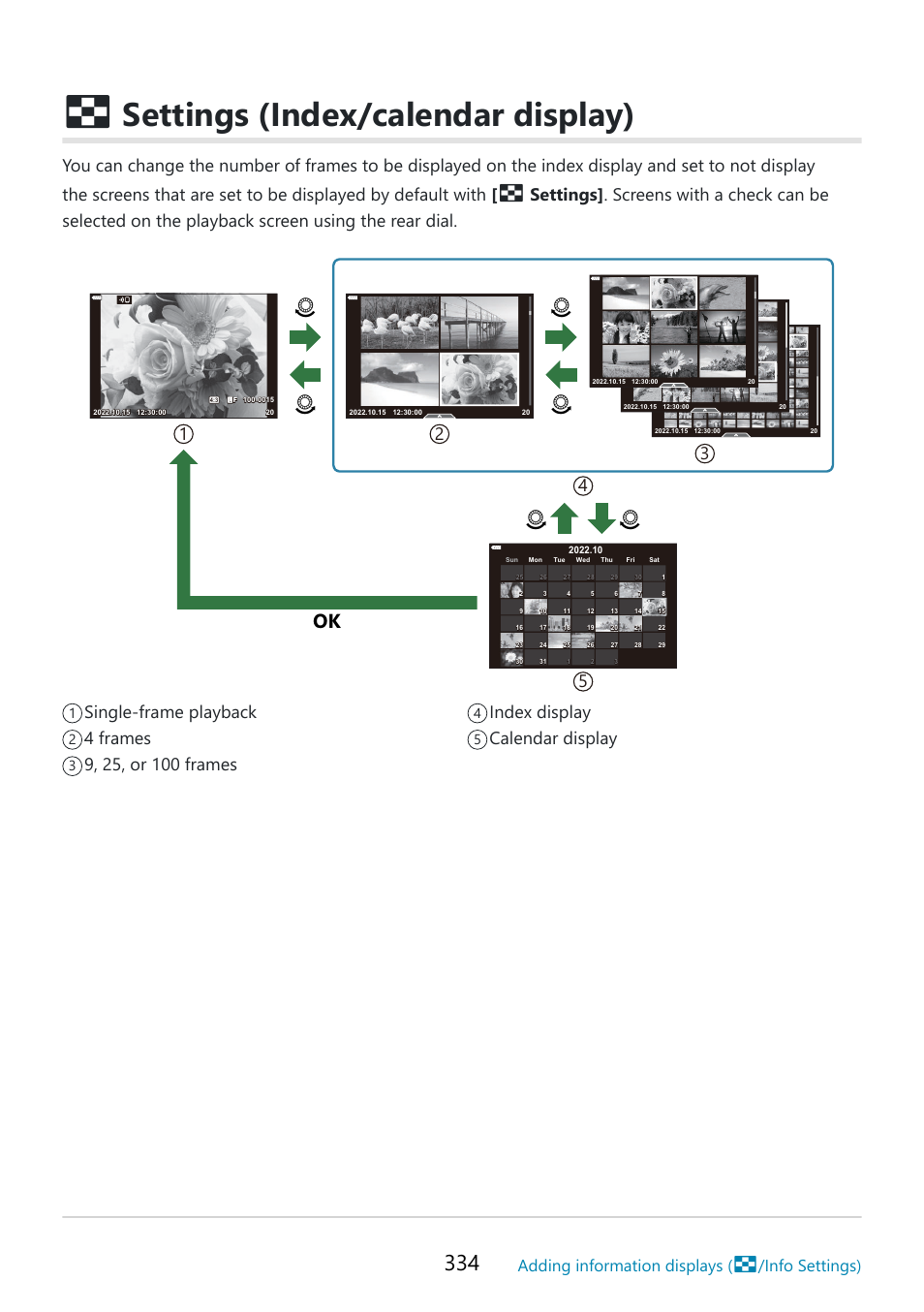 Settings (index/calendar display), Custom menu, Info | Settings, Settings] (p. 334), On o n, Index display calendar display, Adding information displays, Info settings) | OM SYSTEM OM-5 Mirrorless Camera with 12-45mm f/4 PRO Lens (Silver) User Manual | Page 334 / 467