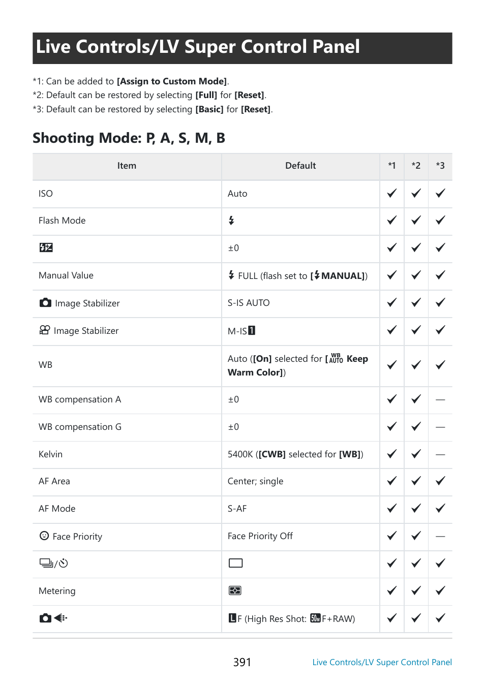 Live controls/lv super control panel, Live controls/lv super control panel (p. 391), Shooting mode: p, a, s, m, b | OM SYSTEM OM-5 Mirrorless Camera with 12-45mm f/4 PRO Lens (Silver) User Manual | Page 391 / 467