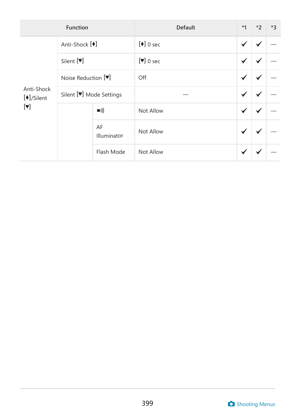 OM SYSTEM OM-5 Mirrorless Camera with 12-45mm f/4 PRO Lens (Silver) User Manual | Page 399 / 467