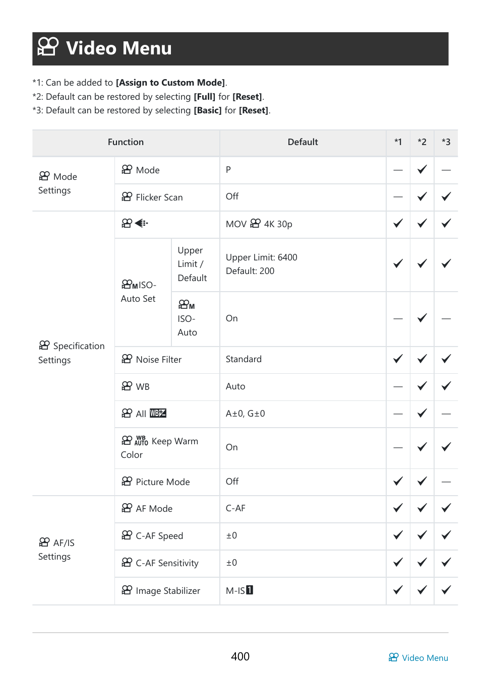 Video menu, Video menu (p. 400) | OM SYSTEM OM-5 Mirrorless Camera with 12-45mm f/4 PRO Lens (Silver) User Manual | Page 400 / 467