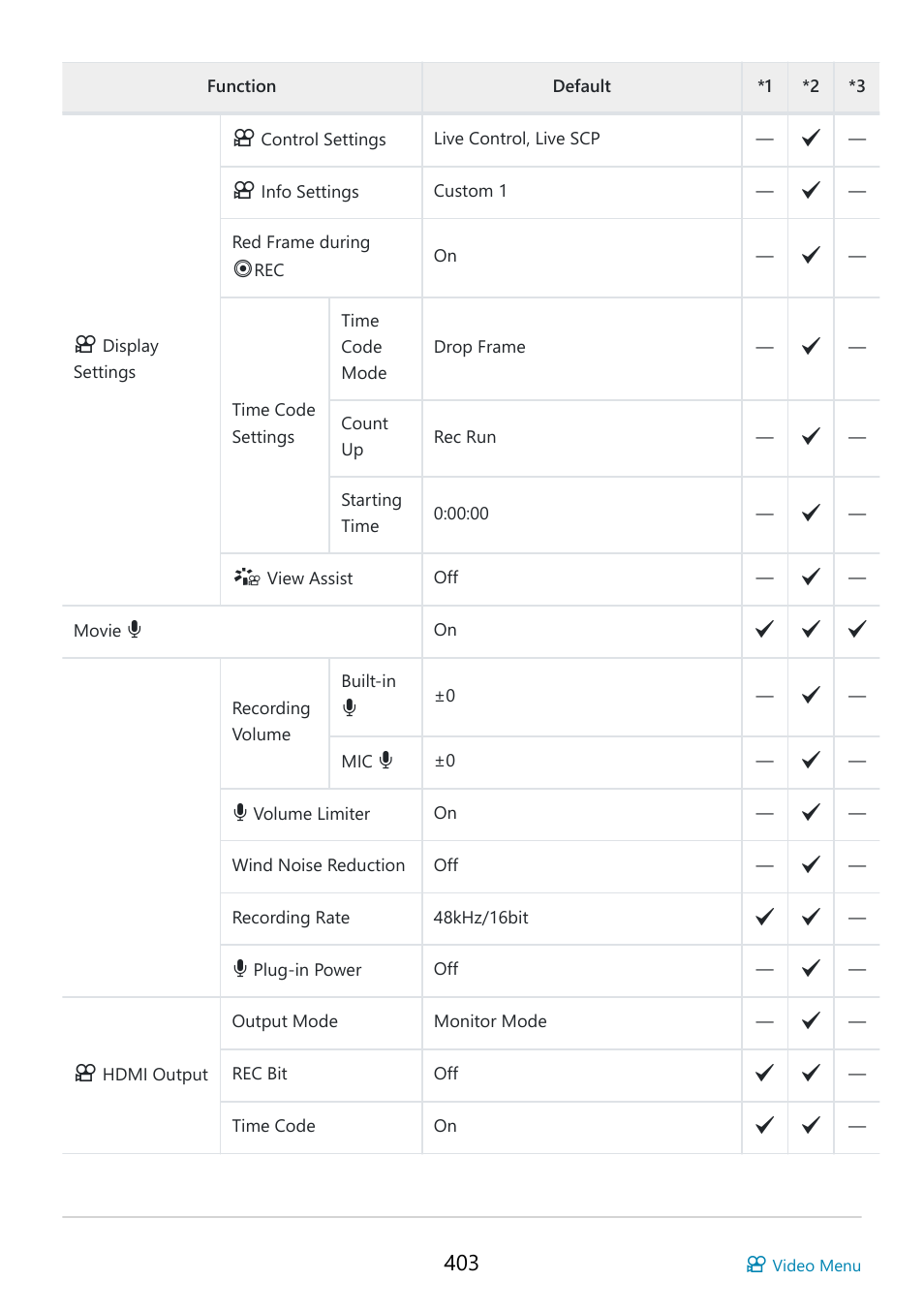 OM SYSTEM OM-5 Mirrorless Camera with 12-45mm f/4 PRO Lens (Silver) User Manual | Page 403 / 467