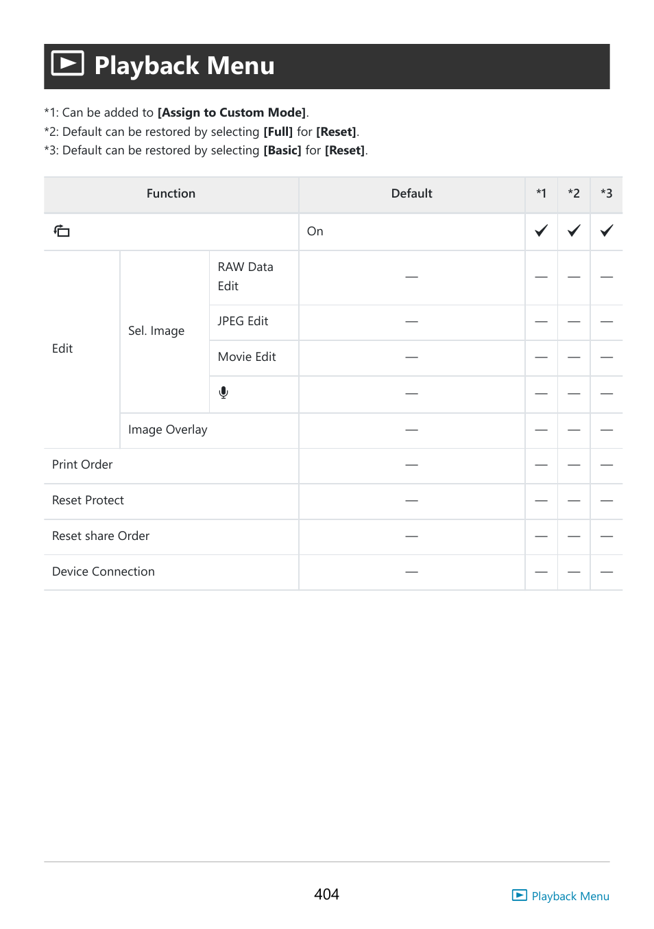 Playback menu, Playback menu (p. 404) | OM SYSTEM OM-5 Mirrorless Camera with 12-45mm f/4 PRO Lens (Silver) User Manual | Page 404 / 467