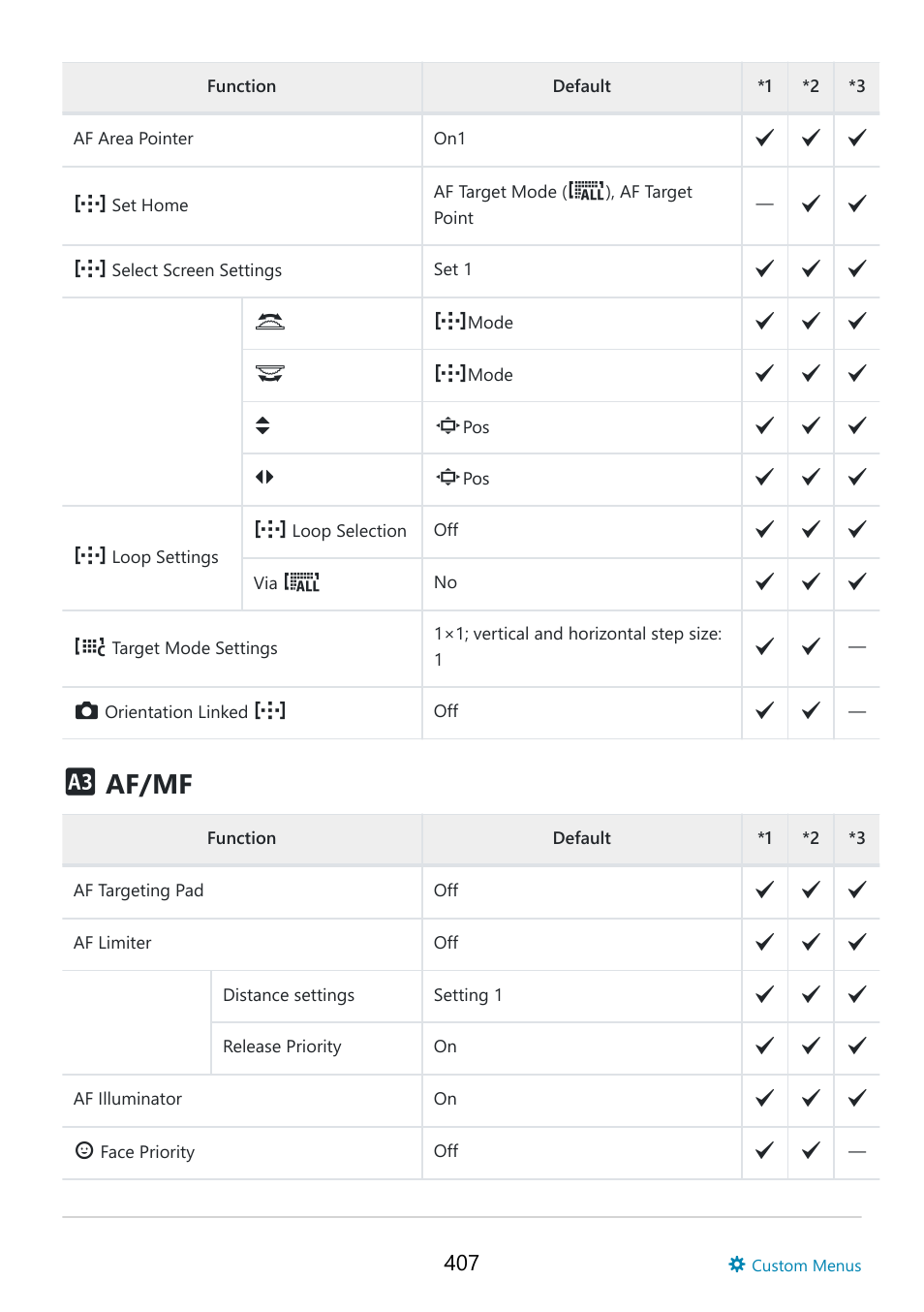 Af/mf | OM SYSTEM OM-5 Mirrorless Camera with 12-45mm f/4 PRO Lens (Silver) User Manual | Page 407 / 467