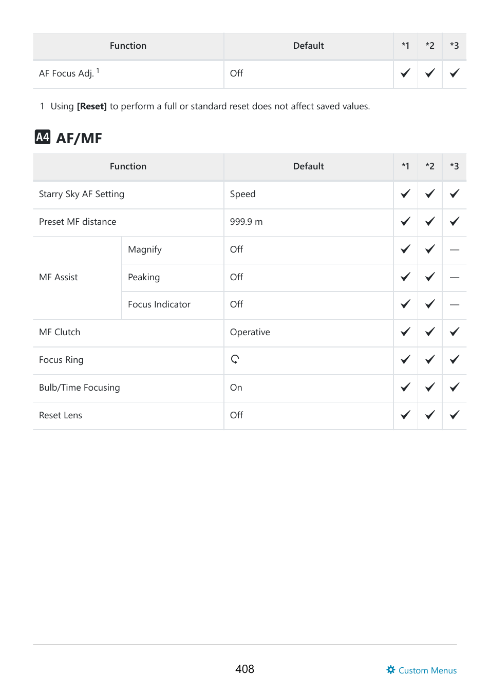 Af/mf | OM SYSTEM OM-5 Mirrorless Camera with 12-45mm f/4 PRO Lens (Silver) User Manual | Page 408 / 467