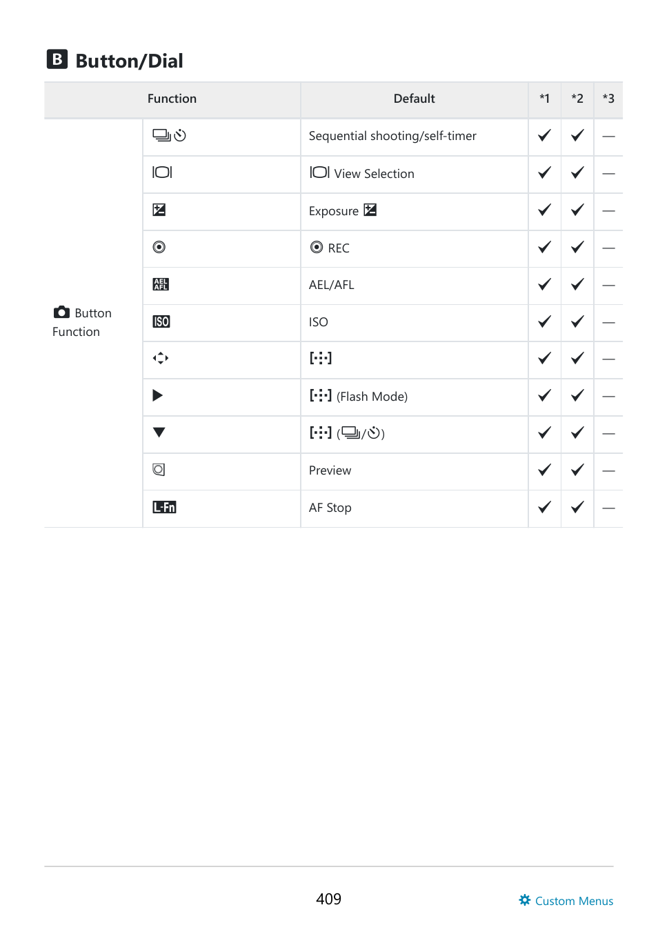 Button/dial | OM SYSTEM OM-5 Mirrorless Camera with 12-45mm f/4 PRO Lens (Silver) User Manual | Page 409 / 467