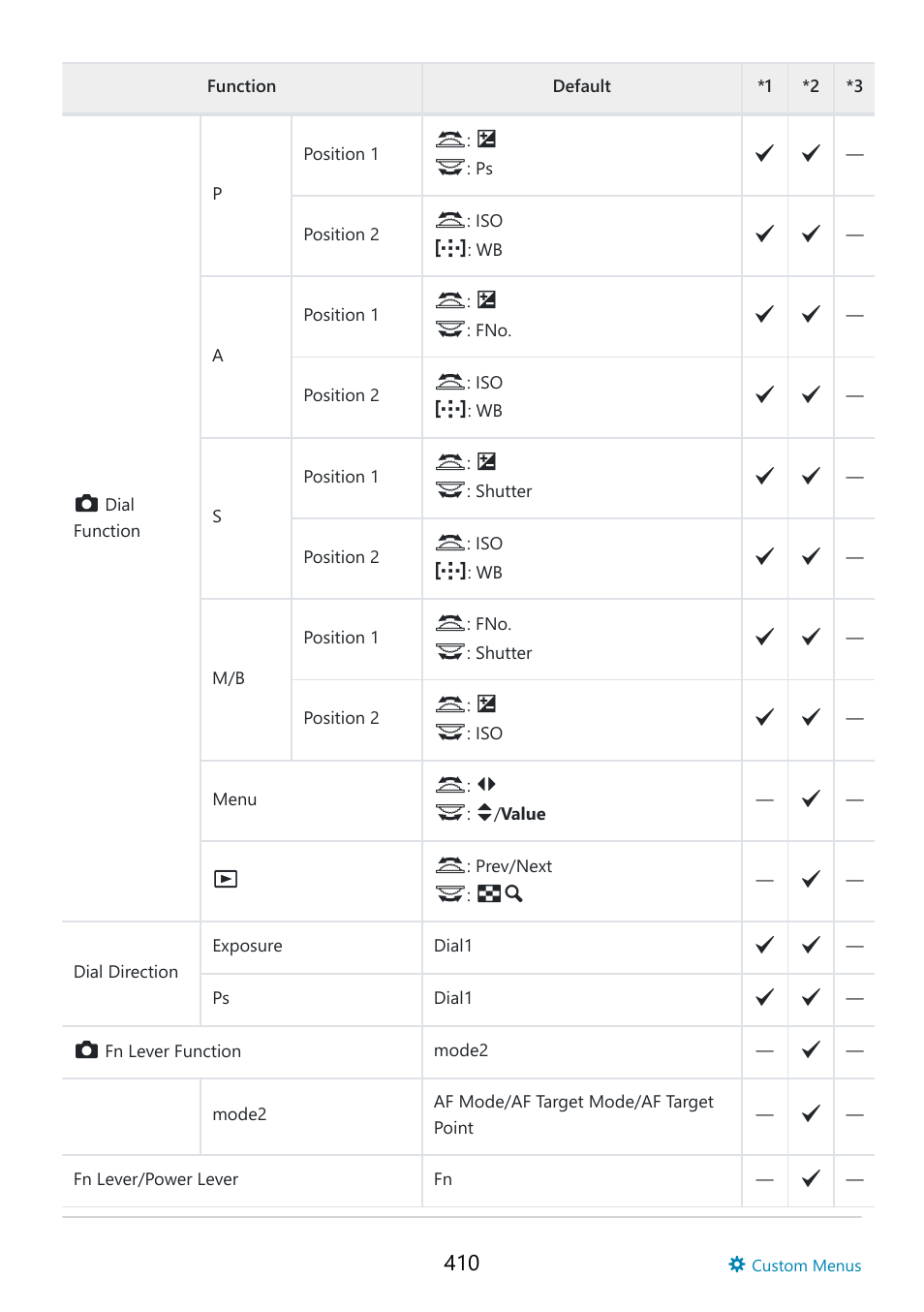 OM SYSTEM OM-5 Mirrorless Camera with 12-45mm f/4 PRO Lens (Silver) User Manual | Page 410 / 467