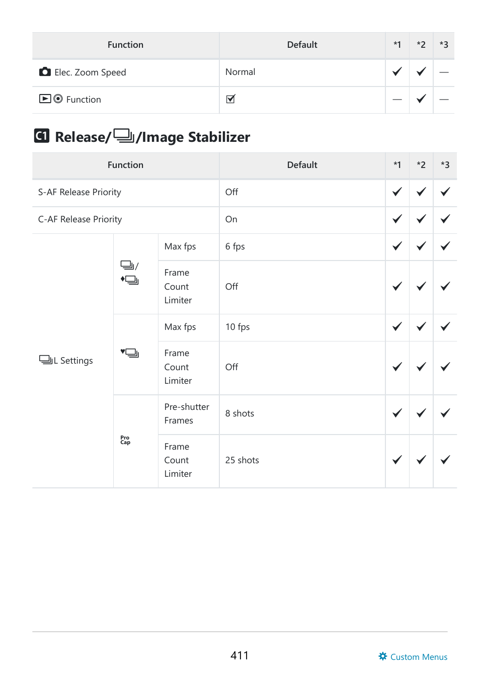 Release, Image stabilizer | OM SYSTEM OM-5 Mirrorless Camera with 12-45mm f/4 PRO Lens (Silver) User Manual | Page 411 / 467