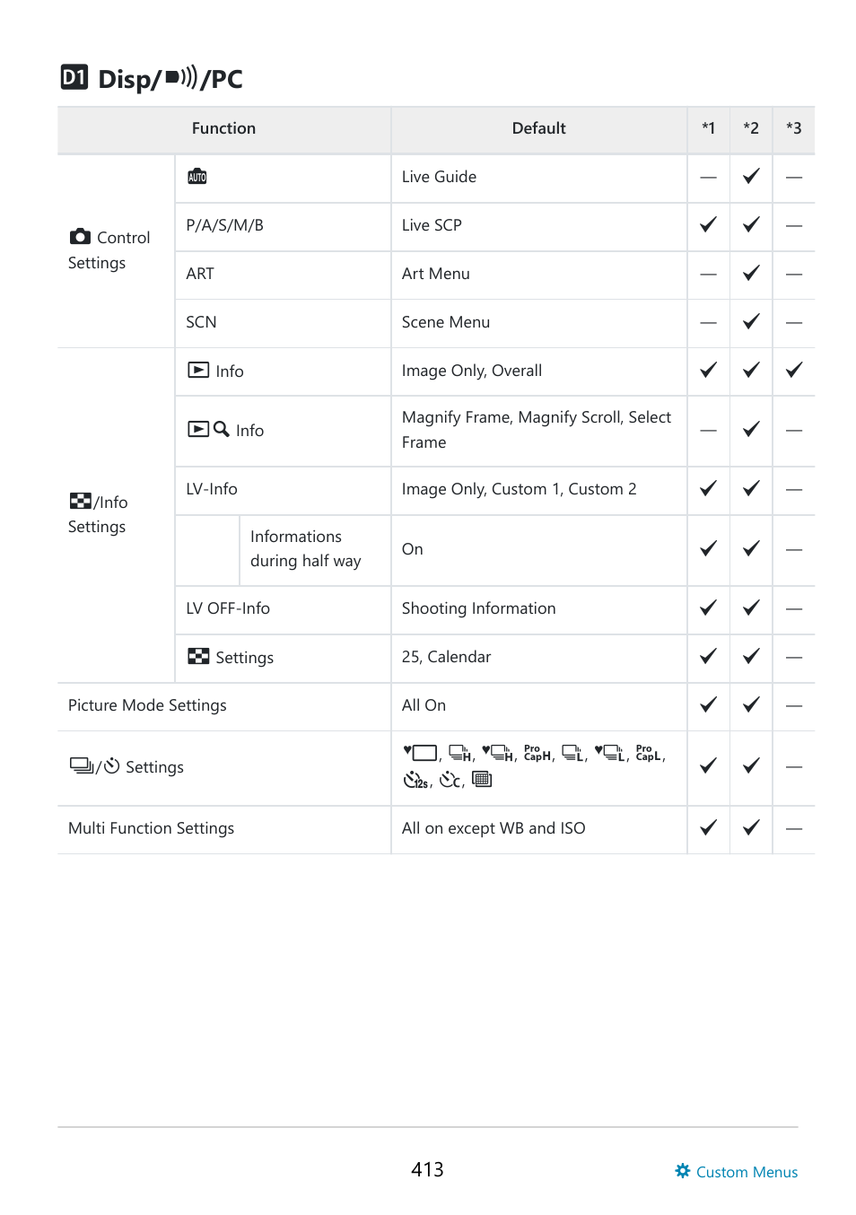 Disp | OM SYSTEM OM-5 Mirrorless Camera with 12-45mm f/4 PRO Lens (Silver) User Manual | Page 413 / 467