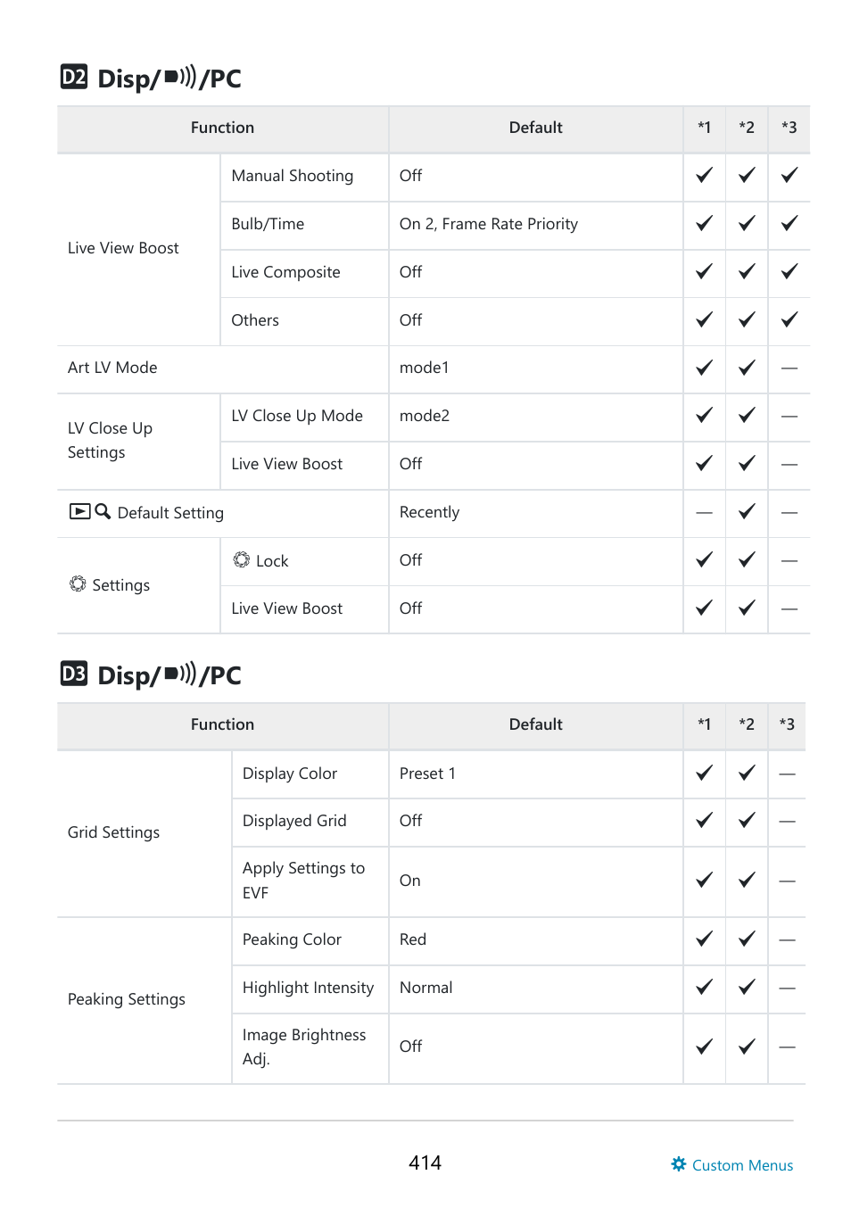 Disp | OM SYSTEM OM-5 Mirrorless Camera with 12-45mm f/4 PRO Lens (Silver) User Manual | Page 414 / 467