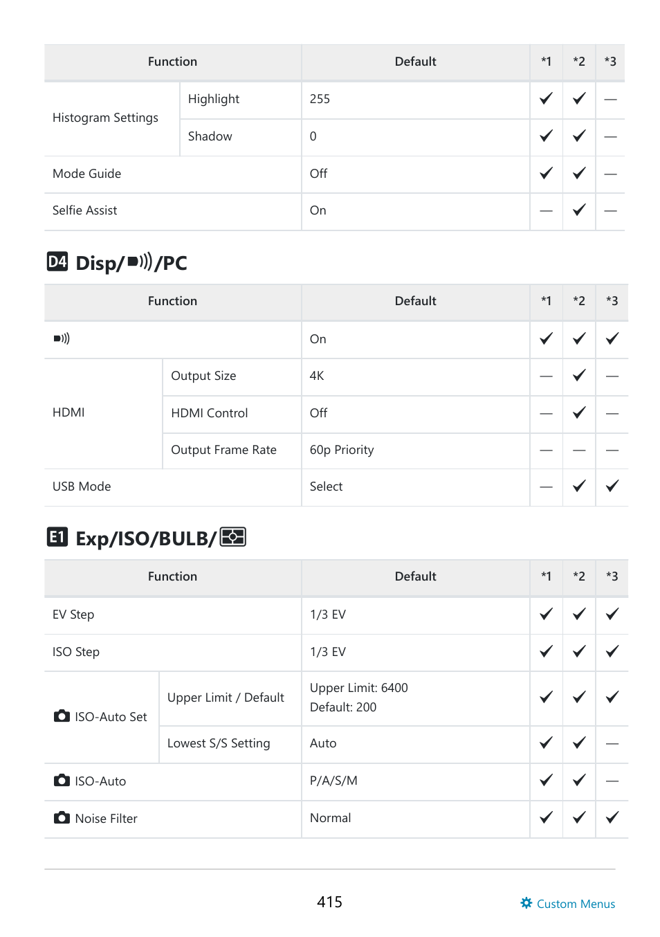 Disp, Exp/iso/bulb | OM SYSTEM OM-5 Mirrorless Camera with 12-45mm f/4 PRO Lens (Silver) User Manual | Page 415 / 467