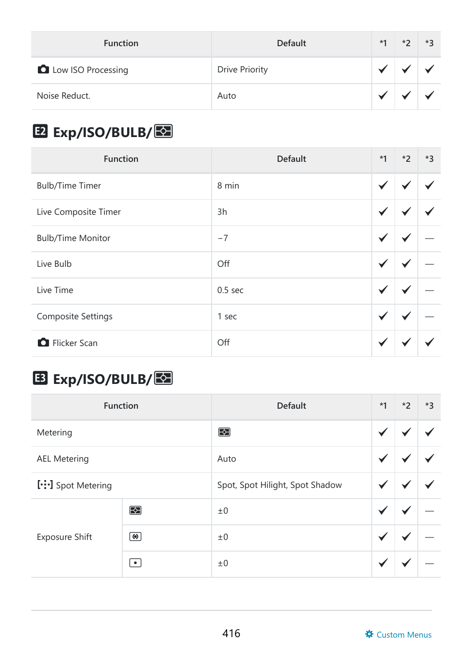 Exp/iso/bulb | OM SYSTEM OM-5 Mirrorless Camera with 12-45mm f/4 PRO Lens (Silver) User Manual | Page 416 / 467