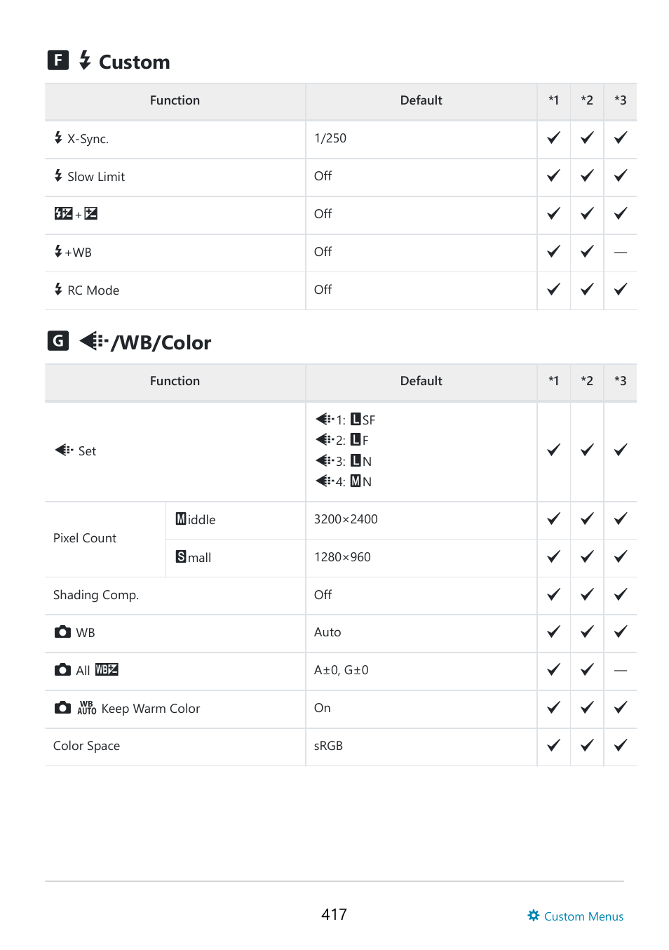 Custom, Wb/color | OM SYSTEM OM-5 Mirrorless Camera with 12-45mm f/4 PRO Lens (Silver) User Manual | Page 417 / 467