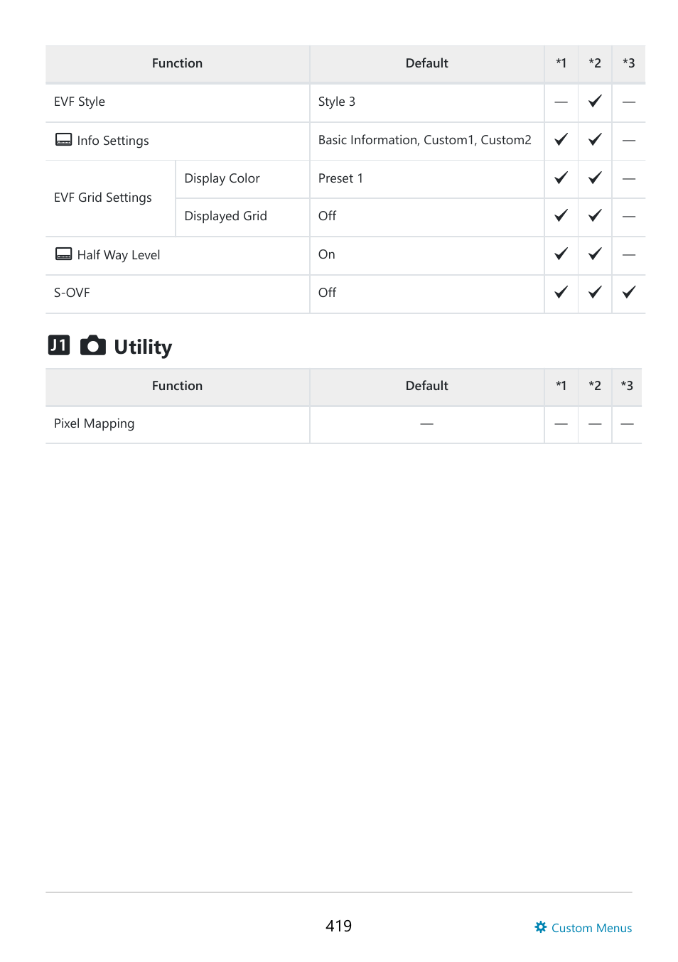 Utility | OM SYSTEM OM-5 Mirrorless Camera with 12-45mm f/4 PRO Lens (Silver) User Manual | Page 419 / 467