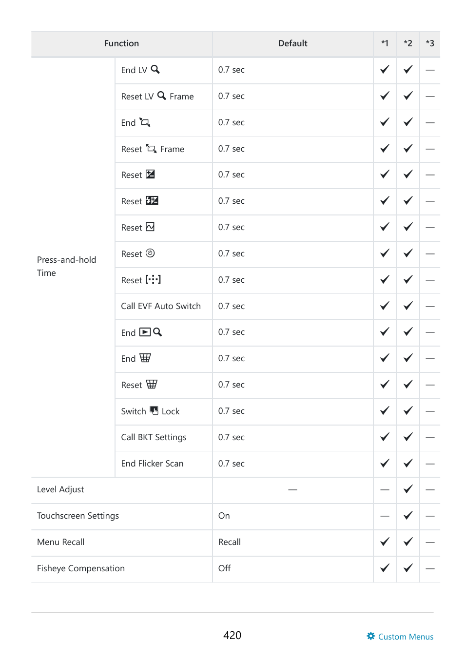 OM SYSTEM OM-5 Mirrorless Camera with 12-45mm f/4 PRO Lens (Silver) User Manual | Page 420 / 467