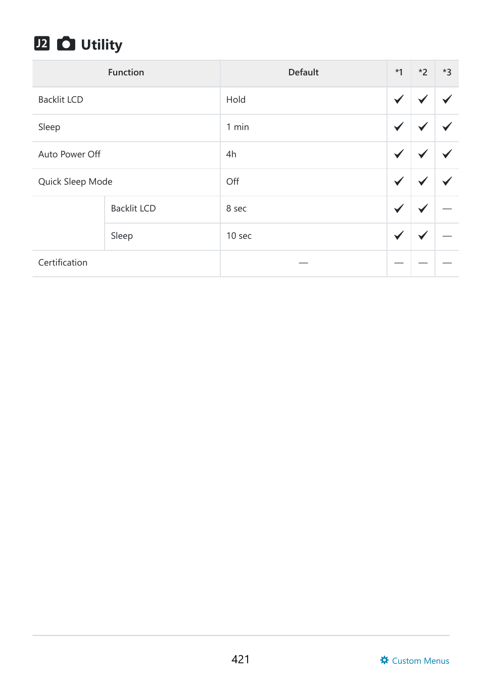 Utility | OM SYSTEM OM-5 Mirrorless Camera with 12-45mm f/4 PRO Lens (Silver) User Manual | Page 421 / 467