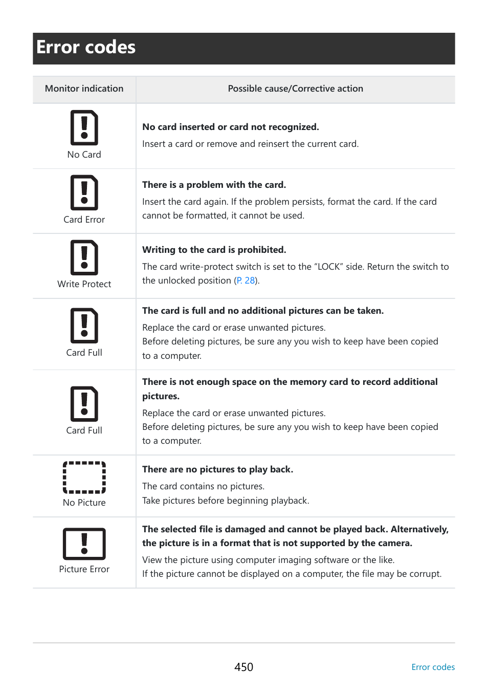 Error codes, Ning, P. 450 | OM SYSTEM OM-5 Mirrorless Camera with 12-45mm f/4 PRO Lens (Silver) User Manual | Page 450 / 467