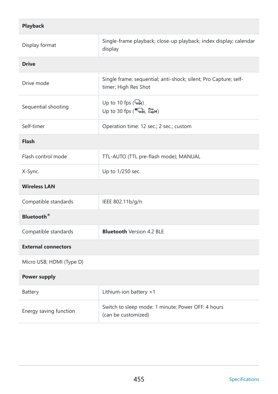 OM SYSTEM OM-5 Mirrorless Camera with 12-45mm f/4 PRO Lens (Silver) User Manual | Page 455 / 467