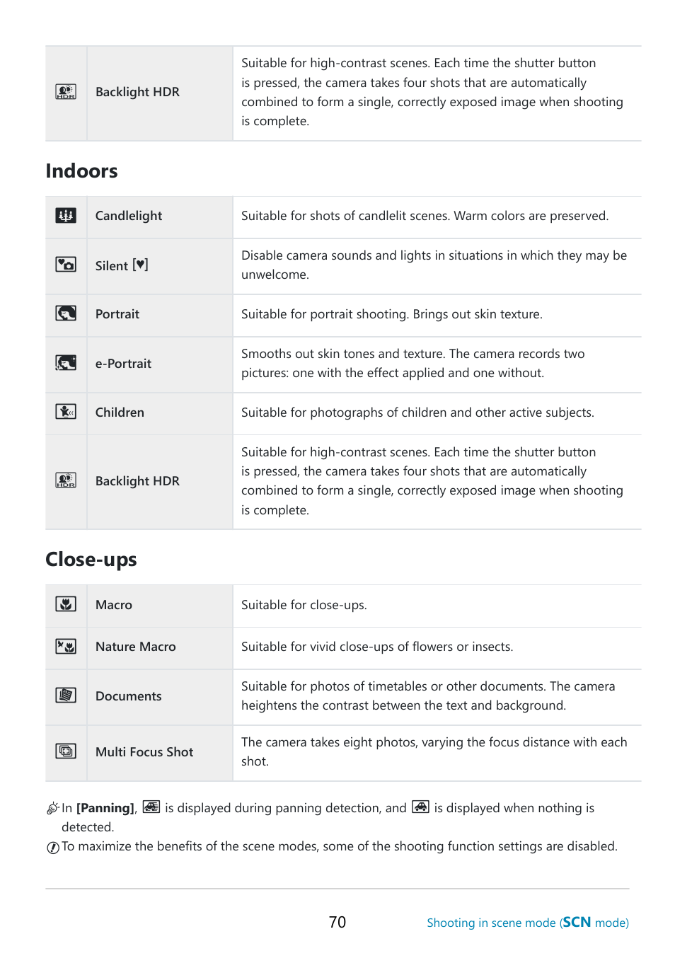 Indoors, Close-ups | OM SYSTEM OM-5 Mirrorless Camera with 12-45mm f/4 PRO Lens (Silver) User Manual | Page 70 / 467