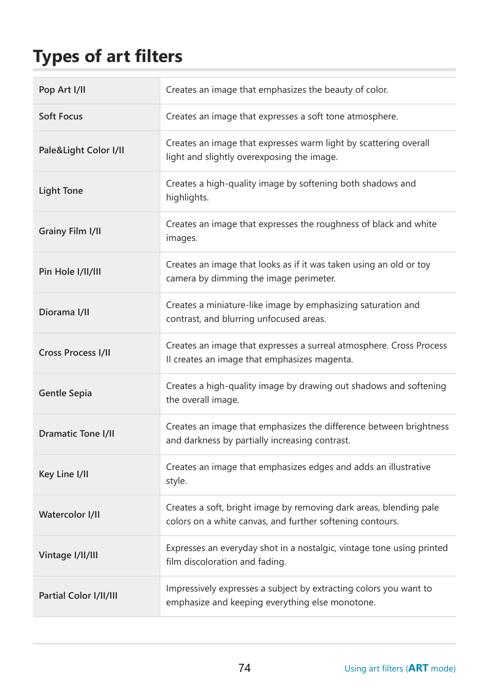 Types of art filters, P. 74 | OM SYSTEM OM-5 Mirrorless Camera with 12-45mm f/4 PRO Lens (Silver) User Manual | Page 74 / 467