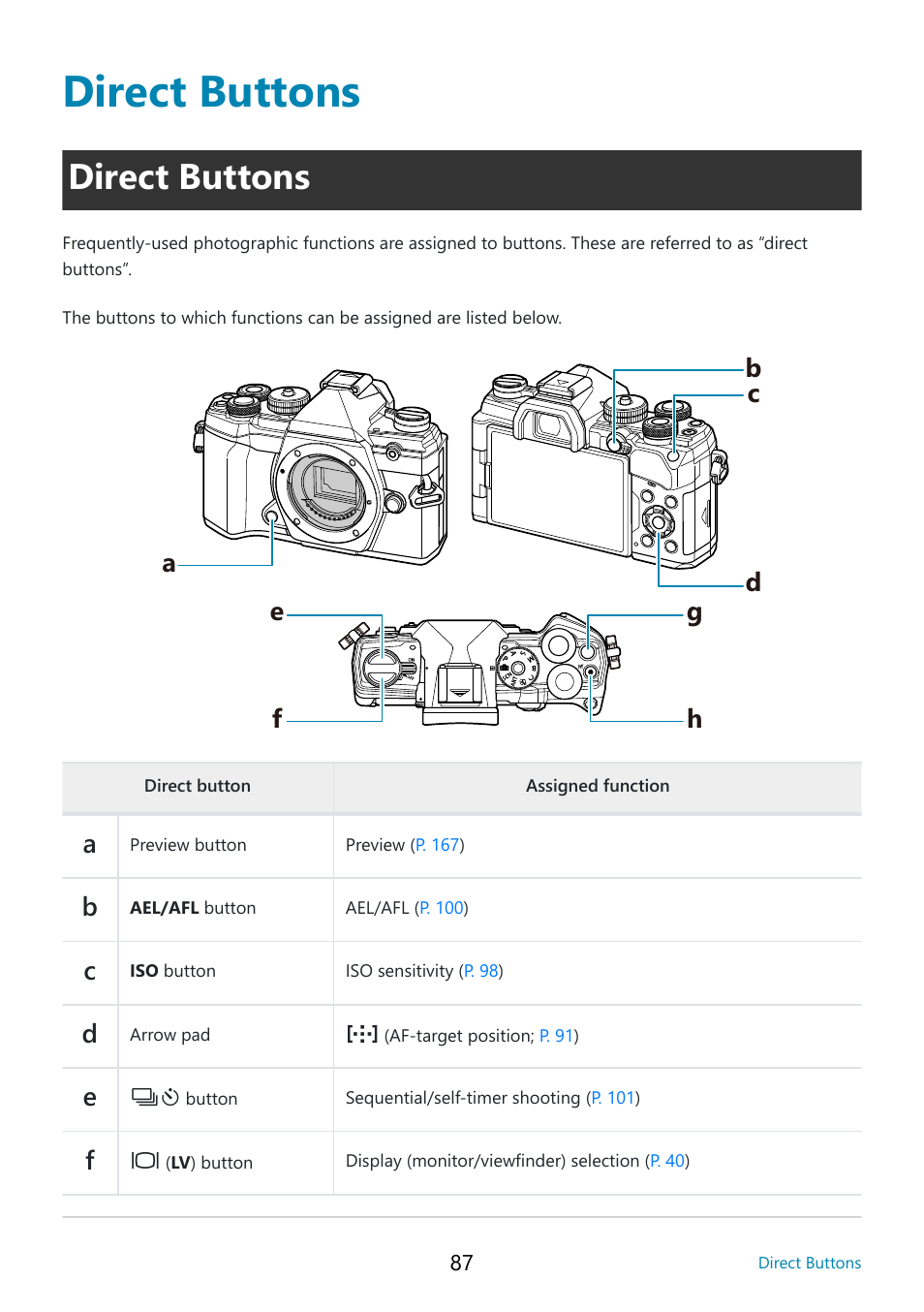 Direct buttons, Ography, P. 87 | OM SYSTEM OM-5 Mirrorless Camera with 12-45mm f/4 PRO Lens (Silver) User Manual | Page 87 / 467