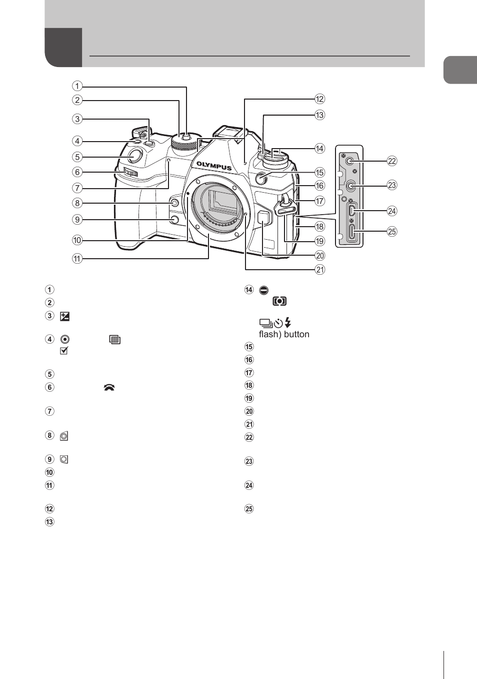 Names of parts, P. 15 | OM SYSTEM OM-1 Mirrorless Camera User Manual | Page 15 / 342