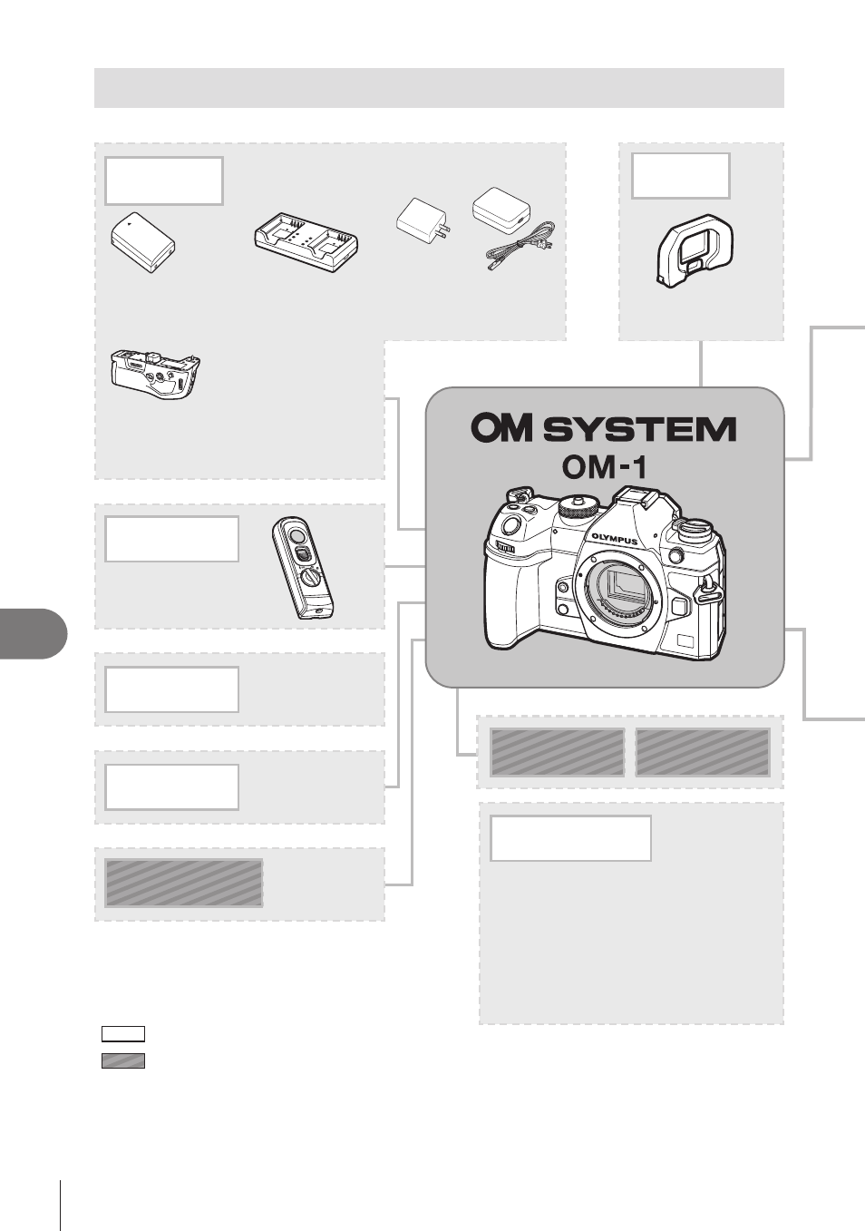 System chart, Information, 302 en | OM SYSTEM OM-1 Mirrorless Camera User Manual | Page 302 / 342