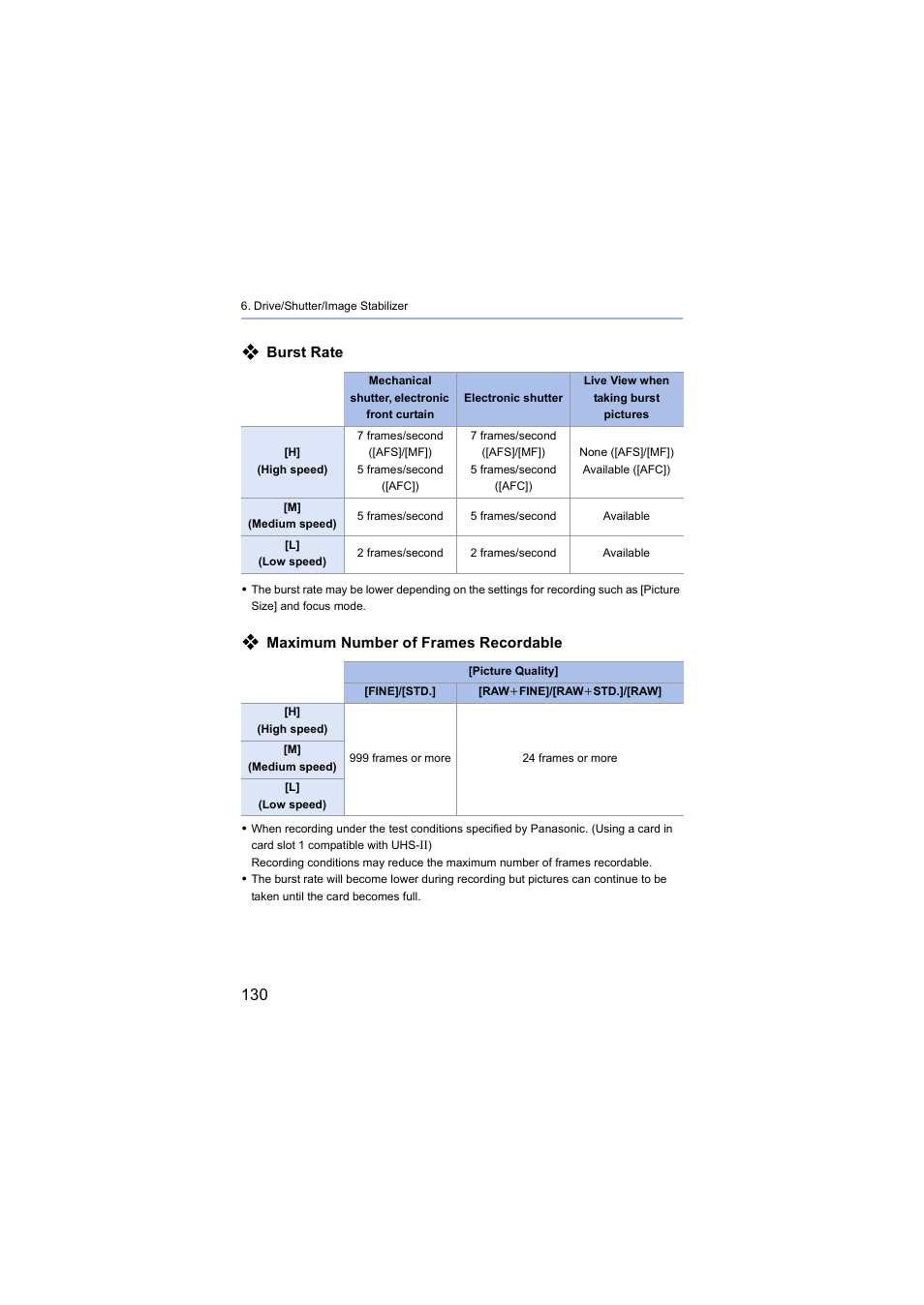 Burst rate, Maximum number of frames recordable | Panasonic Lumix S5 Mirrorless Camera User Manual | Page 130 / 570