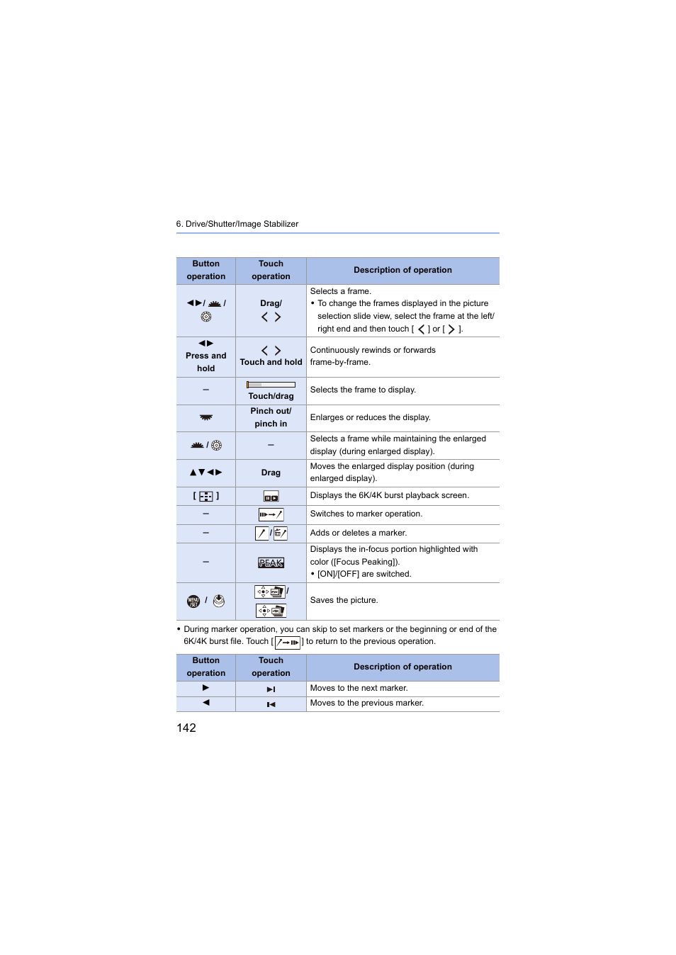 Panasonic Lumix S5 Mirrorless Camera User Manual | Page 142 / 570