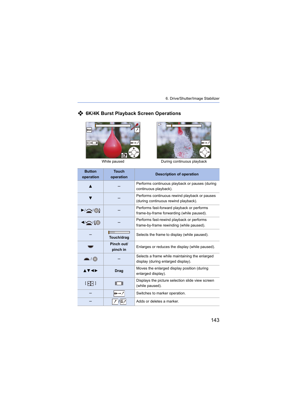 T playback screen, 6k/4k burst playback screen operations | Panasonic Lumix S5 Mirrorless Camera User Manual | Page 143 / 570