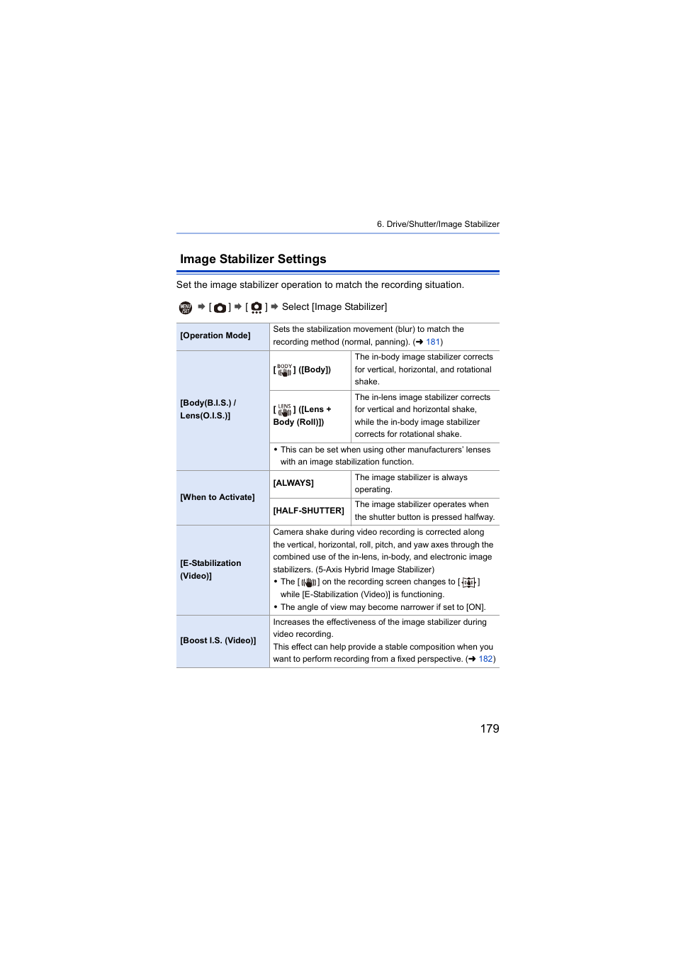 Image stabilizer settings, Abilizer, Can be used with any lenses | Panasonic Lumix S5 Mirrorless Camera User Manual | Page 179 / 570