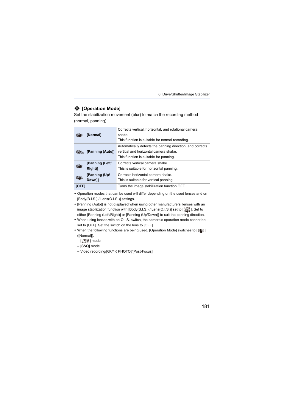 Anning), Operation mode | Panasonic Lumix S5 Mirrorless Camera User Manual | Page 181 / 570